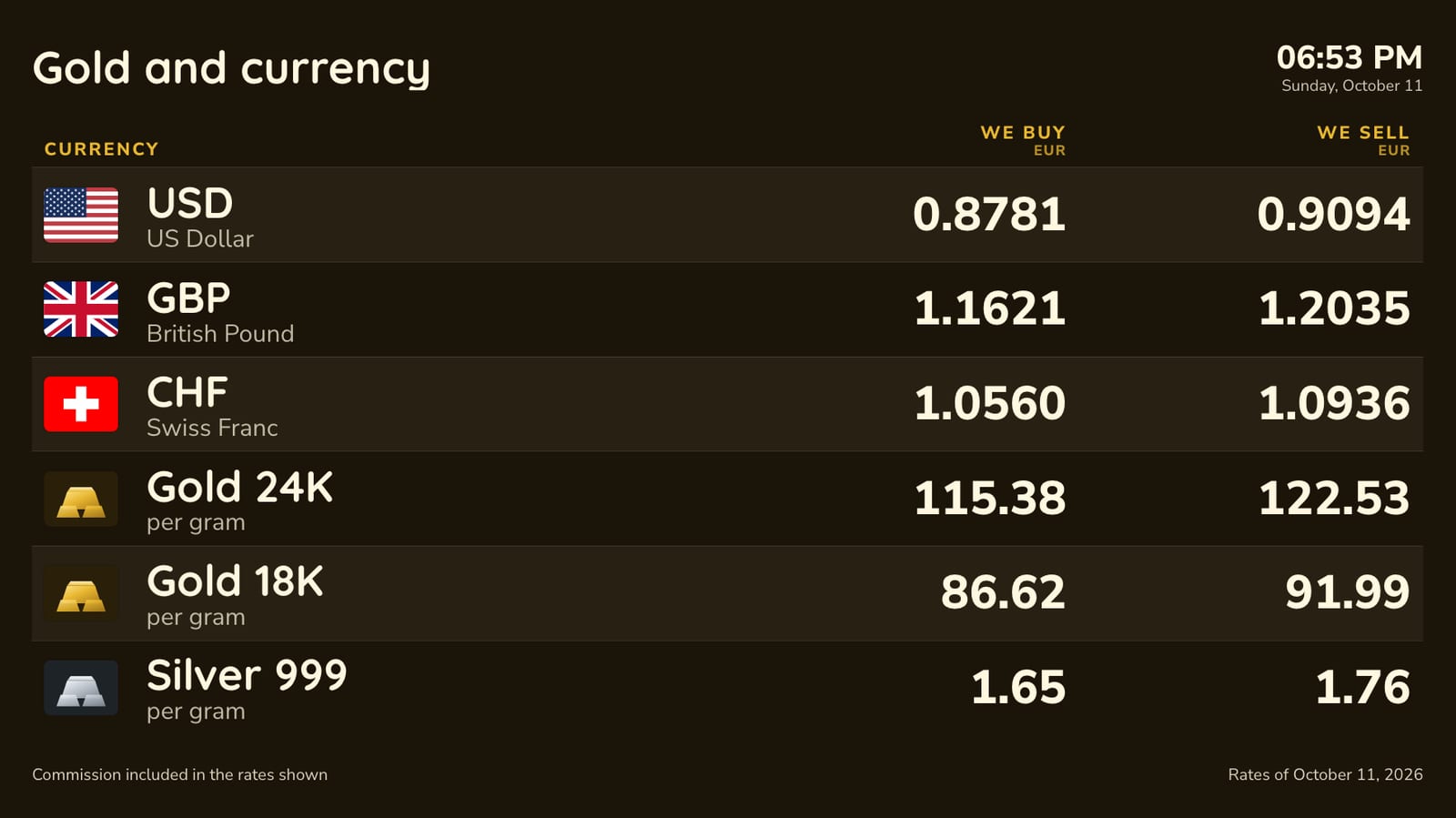 Gold and silver per gram with the main currencies