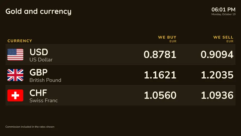 Gold and currency: Gold and silver per gram, with the main currencies. An easyCMS Studio template.