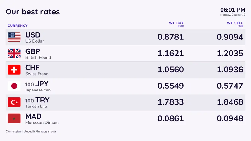 Top currencies: Six currencies, large. An easyCMS Studio template.