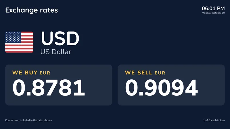 Spotlight: One currency at a time, very large. An easyCMS Studio template.